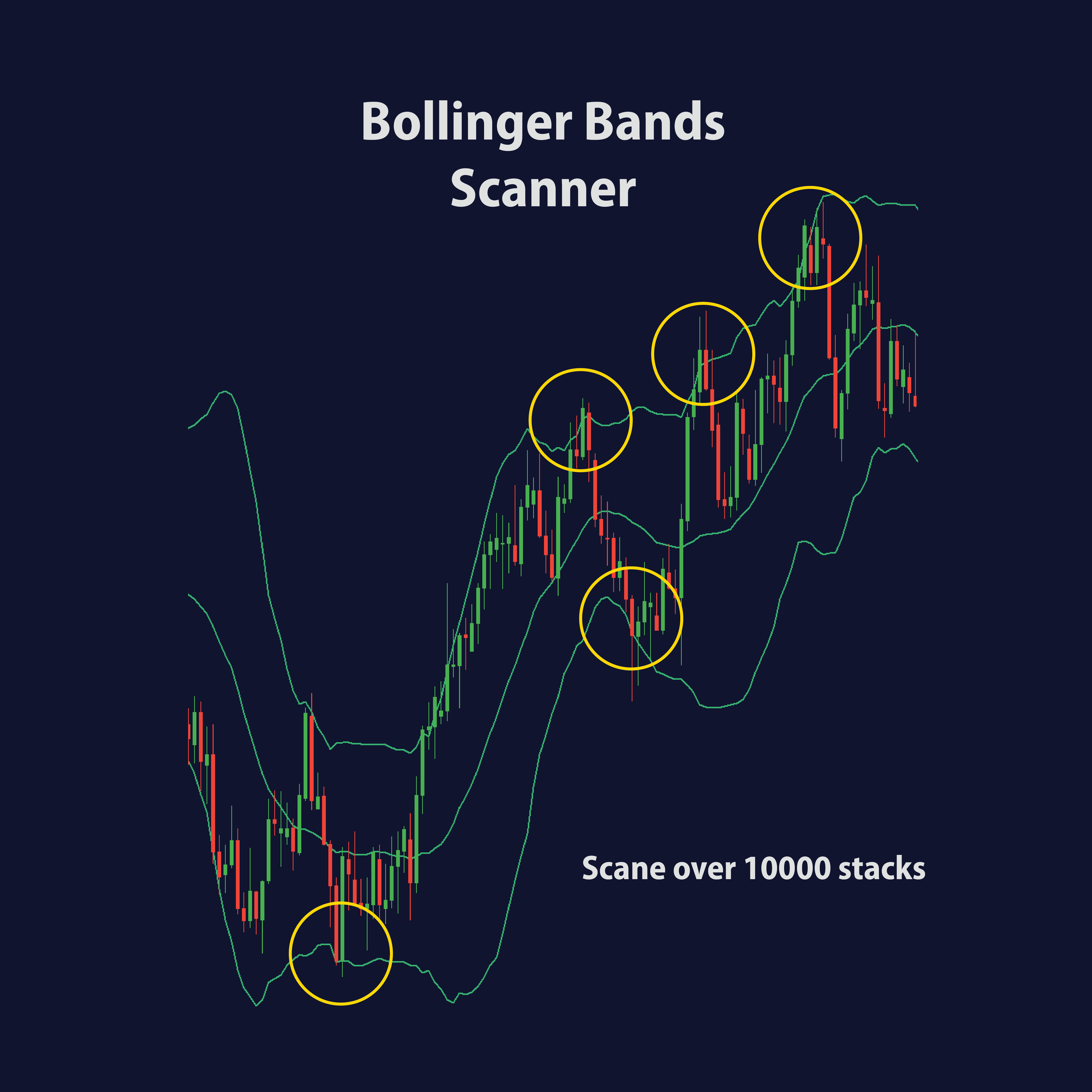 Bollinger Bands scanner