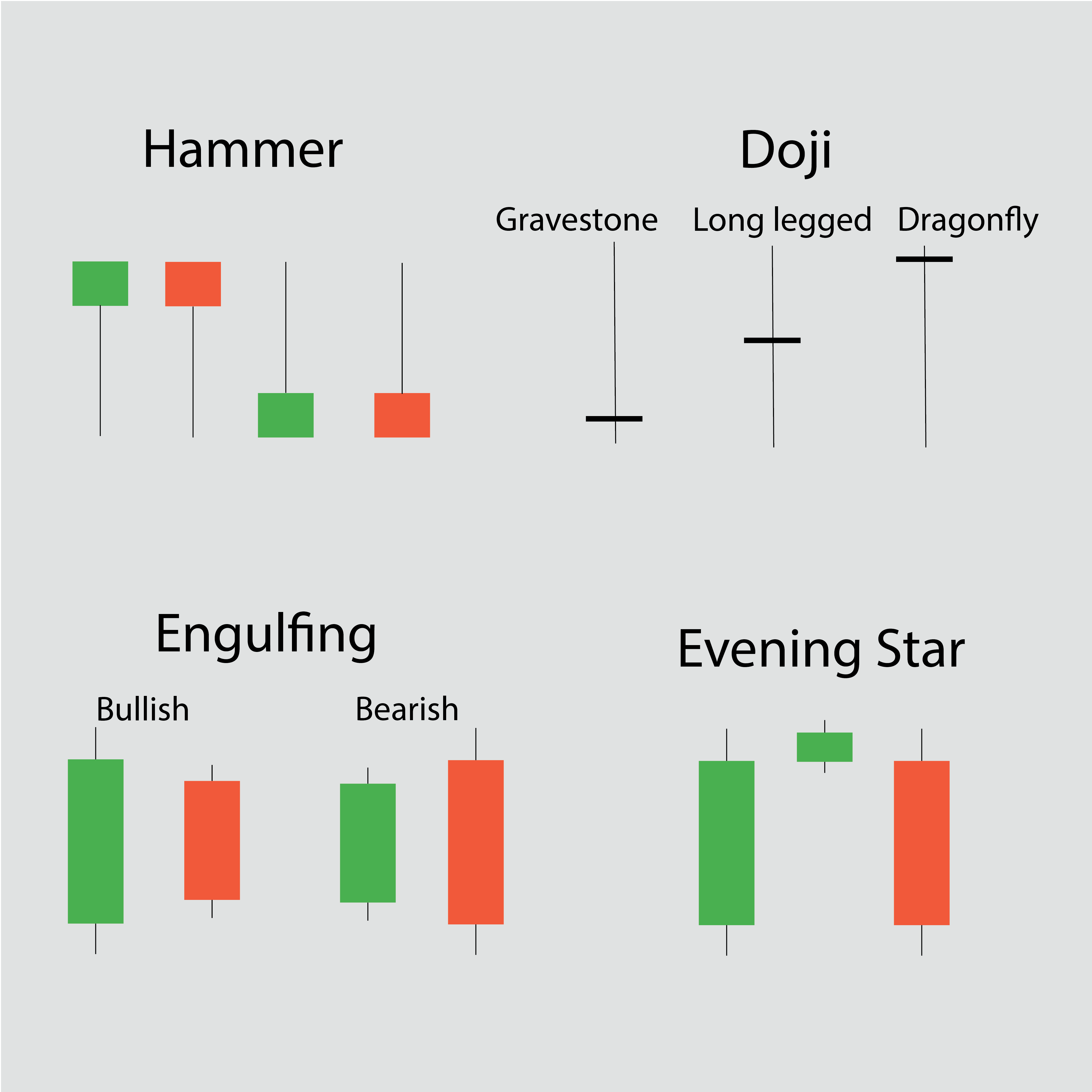 Japanese candlestick